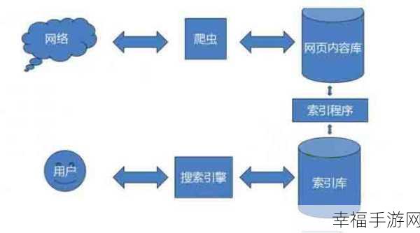 探秘搜索引擎背后的工作奥秘