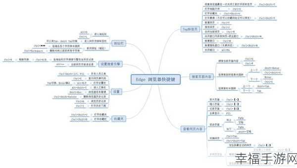 轻松搞定微软 Edge 浏览器安装全攻略