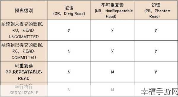 MySQL 可重复读中幻读的破解之道