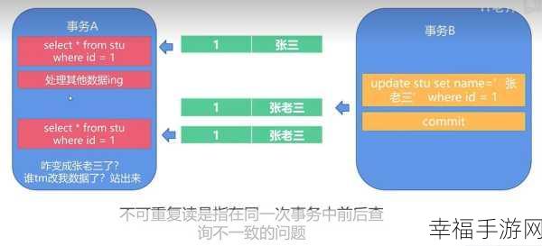 MySQL 可重复读中幻读的破解之道