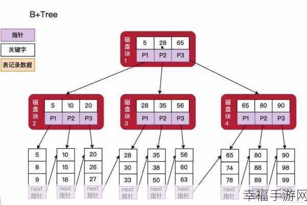 MySQL 关联表关系深度探秘