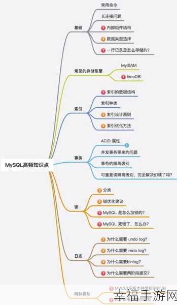 MySQL 关联表关系深度探秘