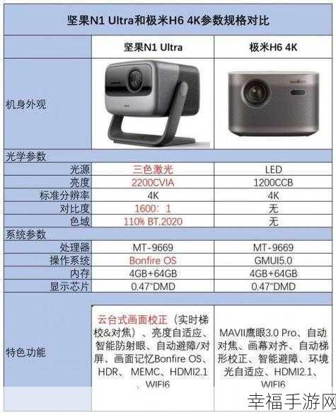 坚果投影机手机遥控连网秘籍大公开