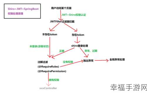 Vue 与后端服务交互的实战秘籍