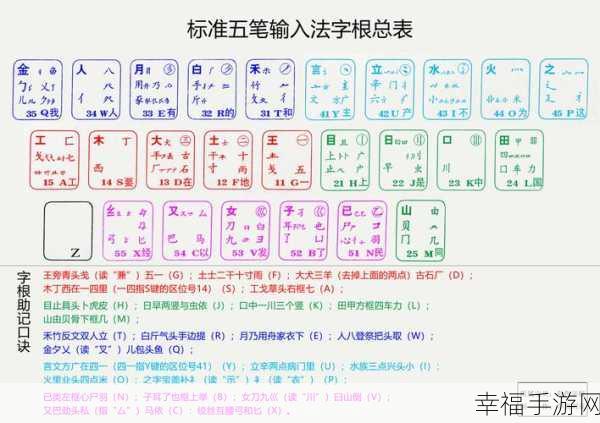 万能五笔输入法，手动造词条秘籍大公开