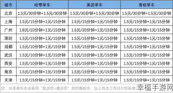 青桔单车押金与收费全攻略