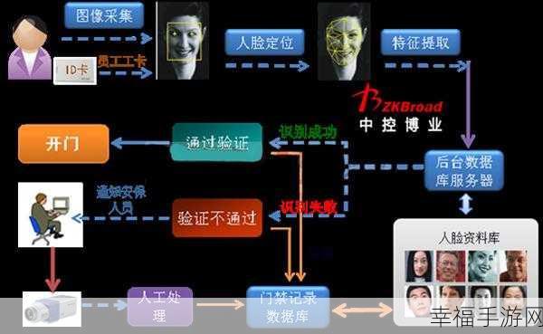 河南智慧社保，人脸识别认证全攻略