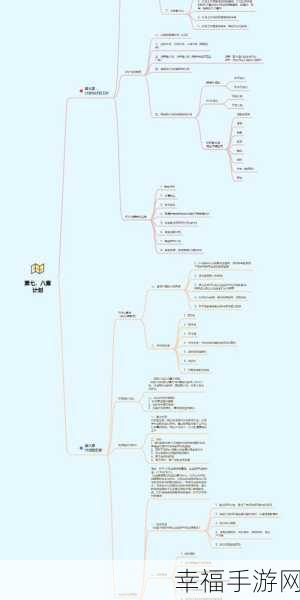 掌握 XMind 8 Pro 思维导图秘籍，轻松提升效率