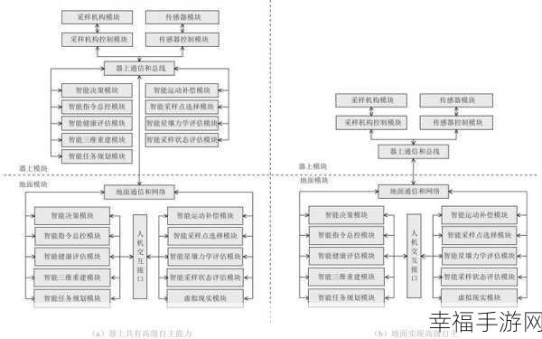 探索管理信息系统结构，按管理层次的分类大揭秘