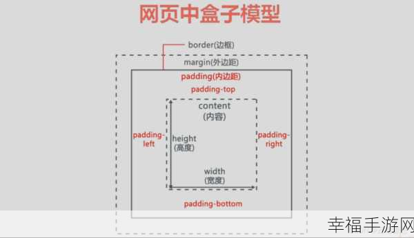 CSS 技巧，让填充图片完美置于页面底端的秘诀