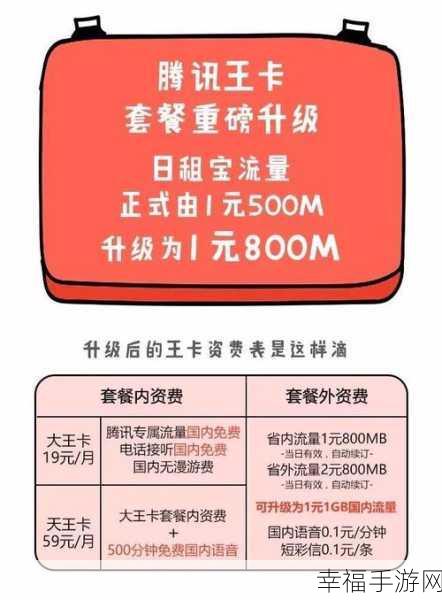 腾讯王卡流量升级秘籍，1 元 1G 轻松搞定