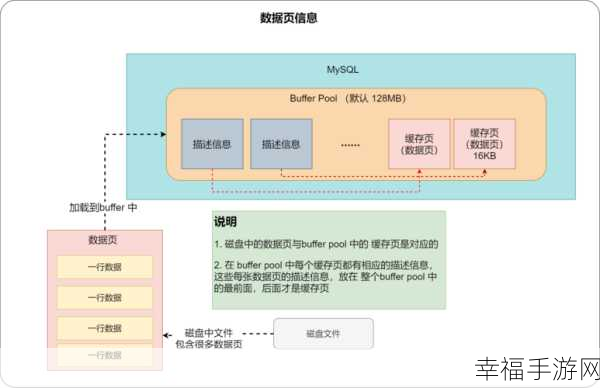 MySQL 中实例与数据库关系的深度解读