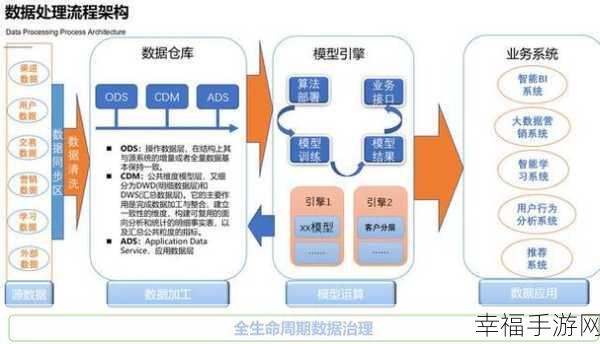 探索海量数据存储的多元路径与秘诀