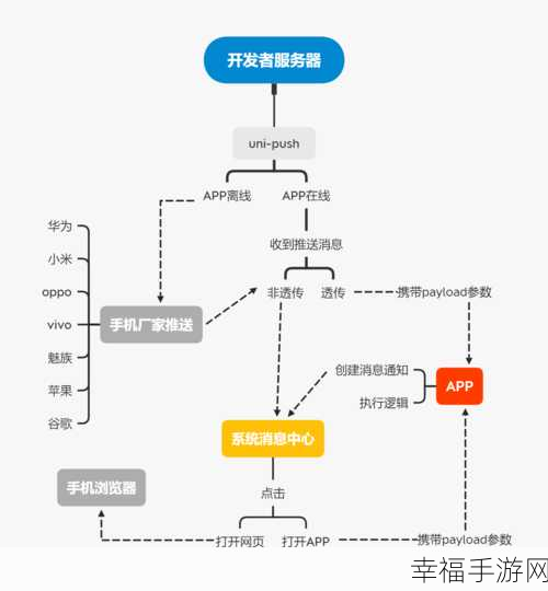 Unicloud 能否成为小游戏开发的新舞台？