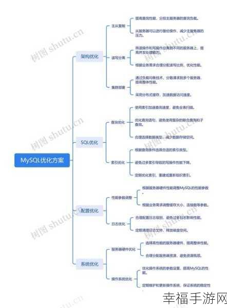 深入探究，MySQL 中的或者如何精妙表达