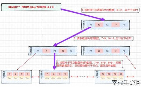 MySQL 中高效遍历数组的神奇方法——cmysql 大揭秘