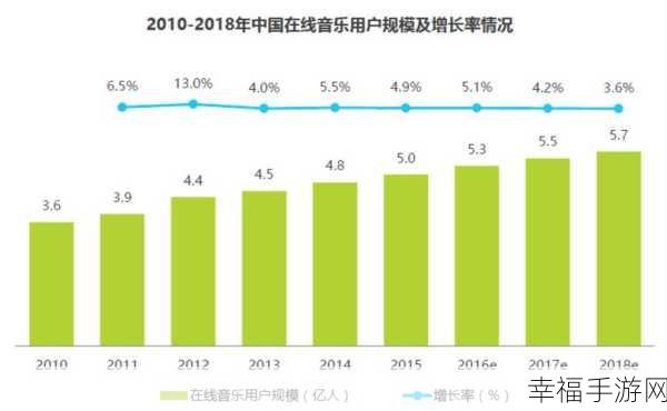 网易云 IP 属地实时更新与否大揭秘