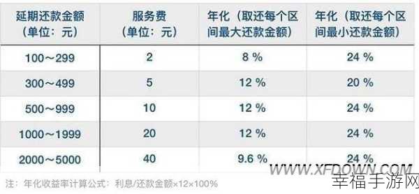 花呗延期还款秘籍，轻松申请不再愁