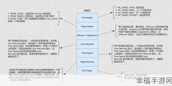 MySQL 中神秘的 Undo 机制大揭秘