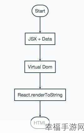 React 程序组件渲染至指定 DOM 节点的秘籍