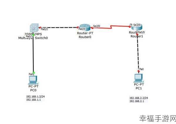 探索路由器默认网关的秘密