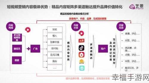 深度解析，短视频系统与大数据推荐机制的奥秘