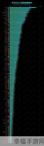 2019 年 CPU 天梯图震撼登场，性能大揭秘