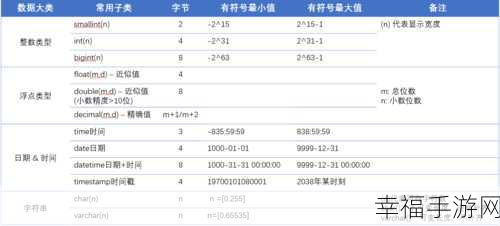 MySQL 数字数据类型大揭秘