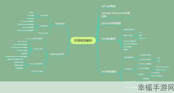 告别 MyBatis XML 的进阶之路