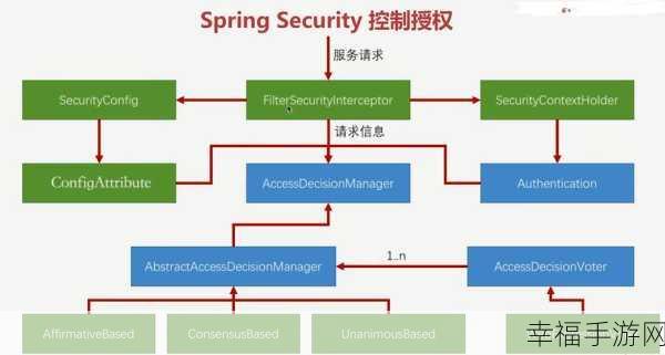 深入探索 Spring Security 架构的神秘世界