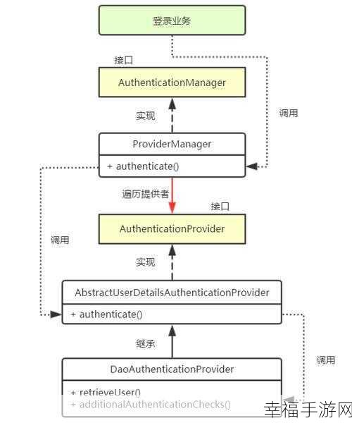 深入探索 Spring Security 架构的神秘世界