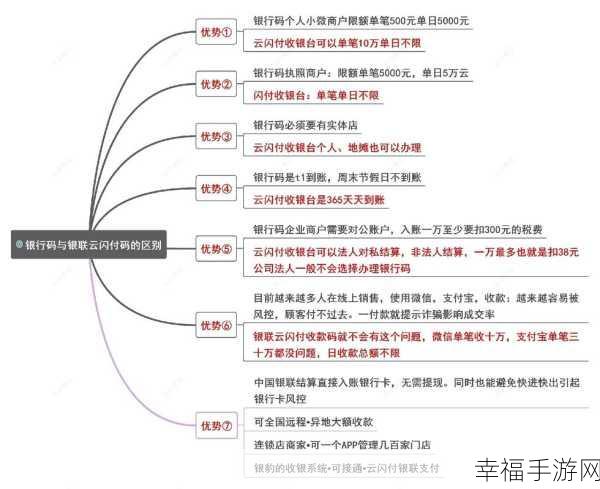 云闪付限额设置全攻略，你掌握了吗？