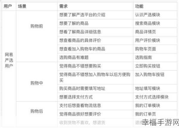 深度解析，网易严选会员的种类奥秘