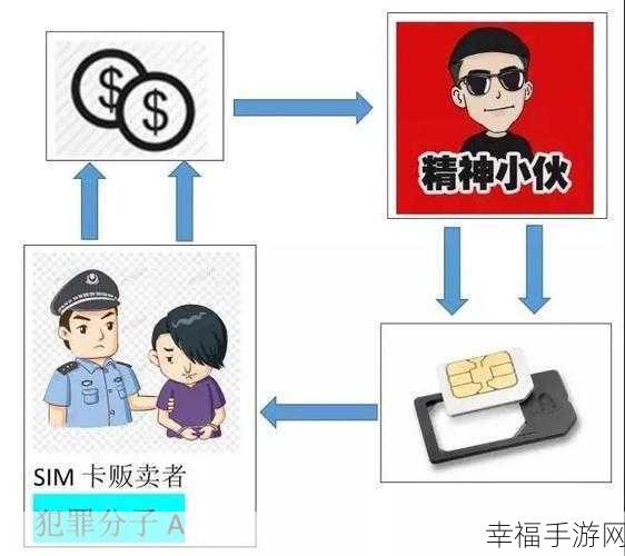 深度剖析，电信雷霆卡究竟是否值得拥有？