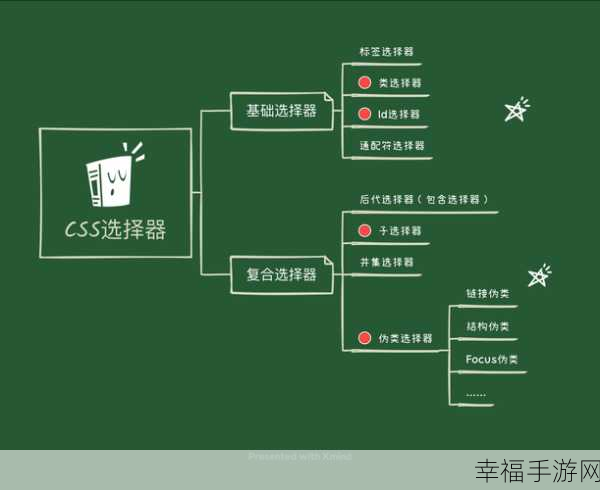 CSS 中神奇的 Focus 选择器，功能与应用全解析