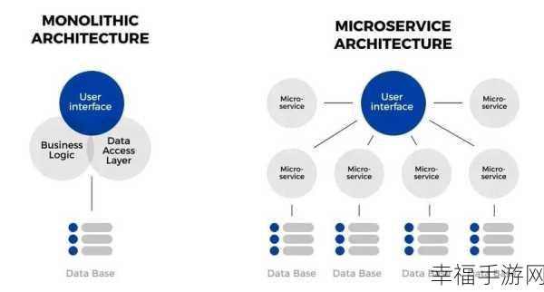 深度解析，微服务架构 VS 单体应用架构的差异之谜