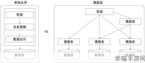 深度解析,微服务架构 VS 单体应用架构的差异之谜