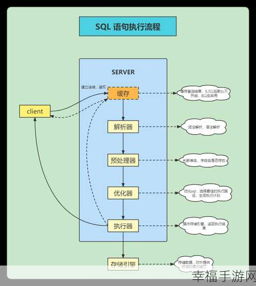 深度解析 MySQL 语句执行的神秘顺序