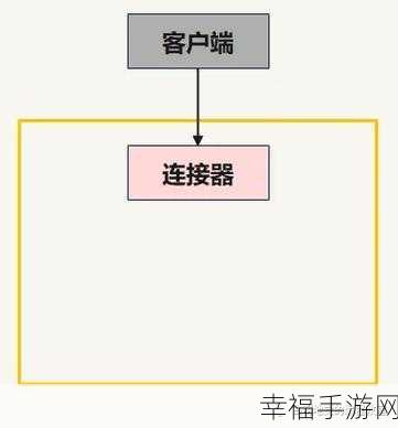 深度解析 MySQL 语句执行的神秘顺序