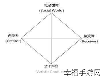 孩子学艺术的深层原因及益处探寻