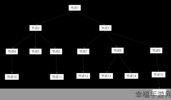 MySQL 表中存储树形结构数据的绝佳攻略