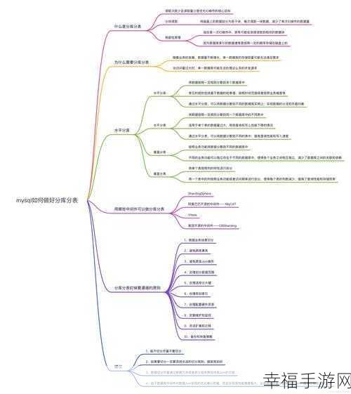 MySQL 分表秘籍，方法与步骤全解析