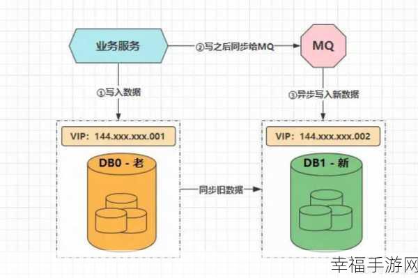 MySQL 分表秘籍，方法与步骤全解析