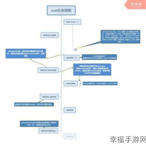 深入探究，Vue 生命周期的奥秘与关键