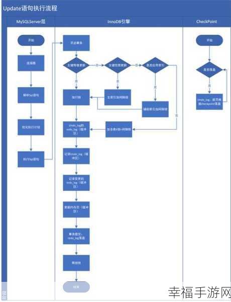 深度解析，MYSQL 解锁、锁表与批解锁的关键技巧