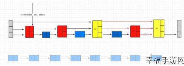 Redis ZSet 实战秘籍，轻松掌握高效使用技巧