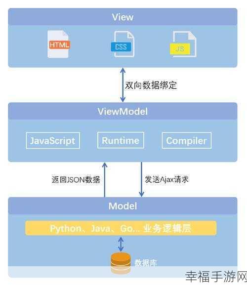 VuePublic 下放 SVG 为何无法被 HTML Link 引用？深度解析与解决方案