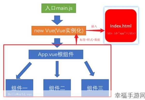 VuePublic 下放 SVG 为何无法被 HTML Link 引用？深度解析与解决方案