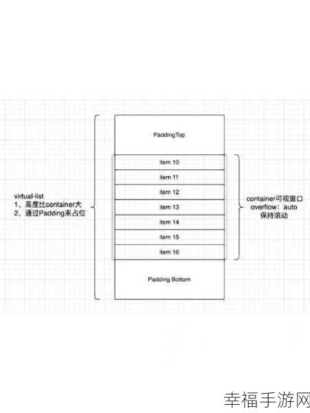 React 面试必备，常见难题及解析指南