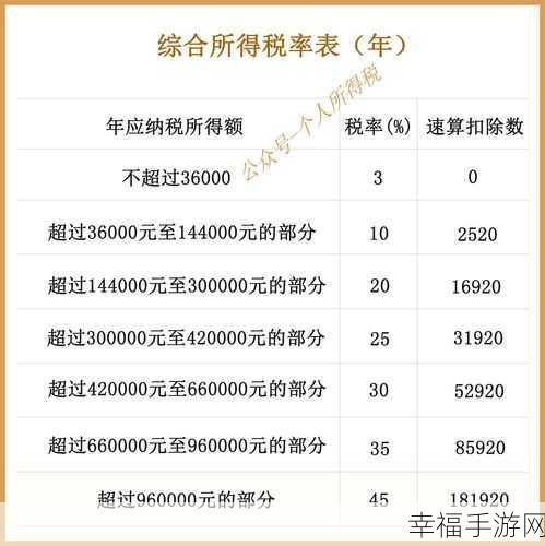 个税年度汇算清缴攻略，计算方法与办理人群全知晓